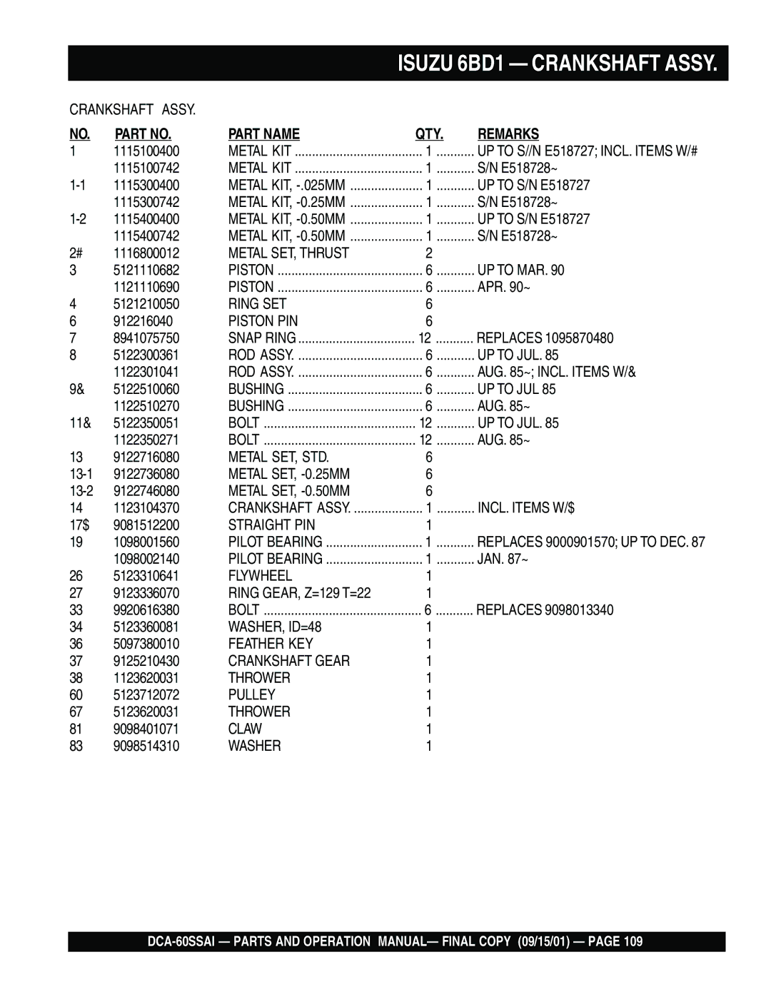 Multiquip dca-60ssai operation manual Isuzu 6BD1 Crankshaft Assy 