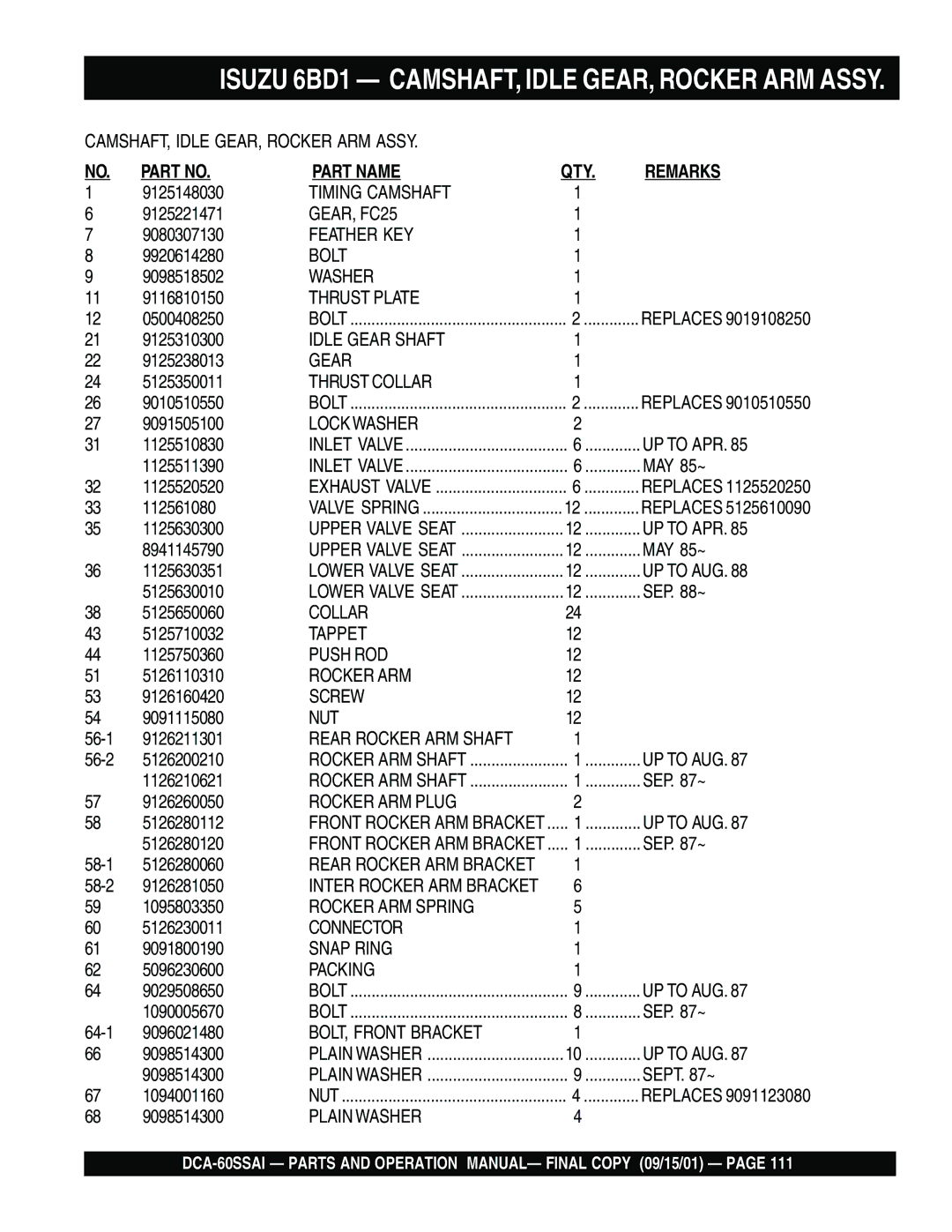 Multiquip dca-60ssai operation manual Timing Camshaft 