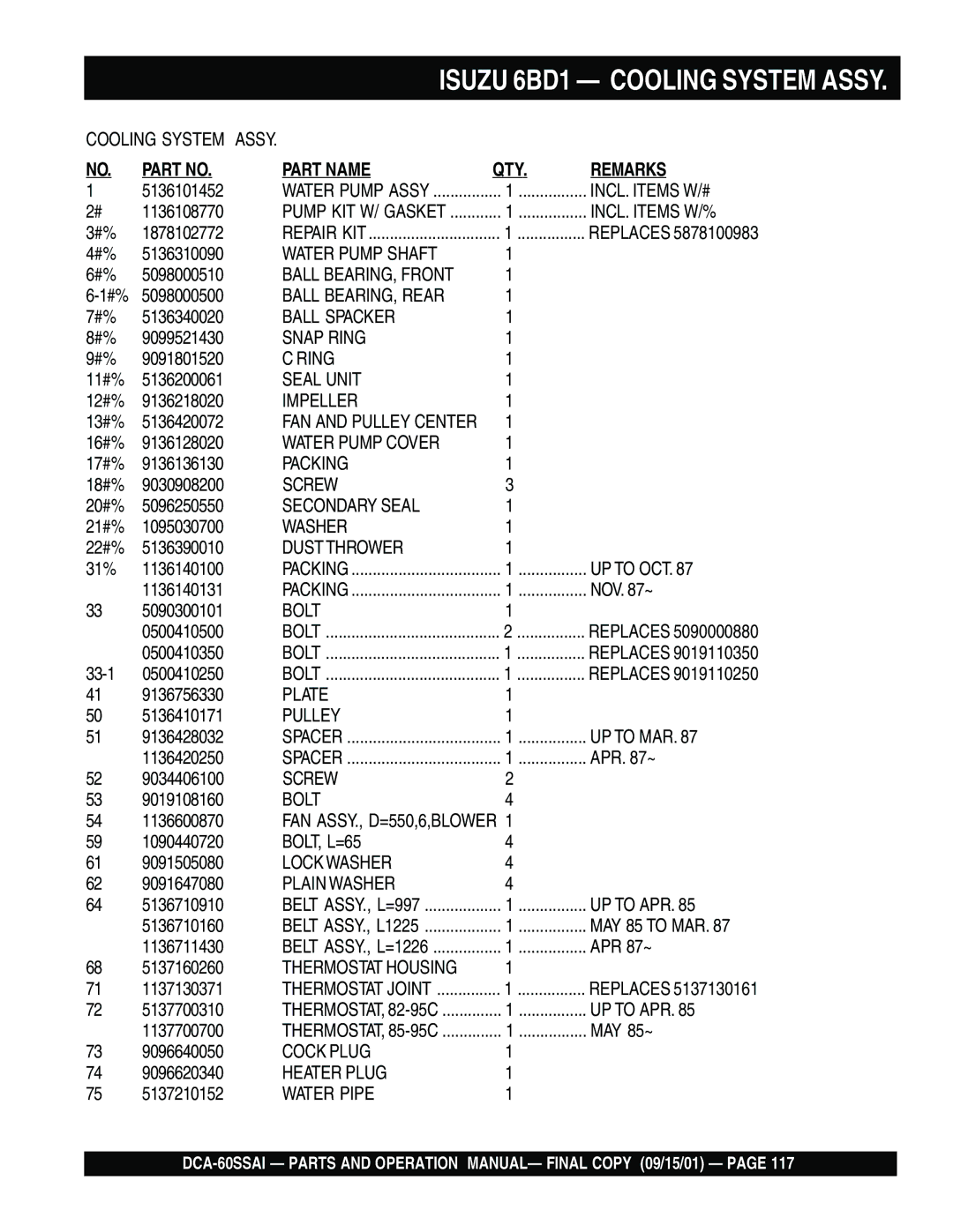 Multiquip dca-60ssai operation manual Isuzu 6BD1 Cooling System Assy 