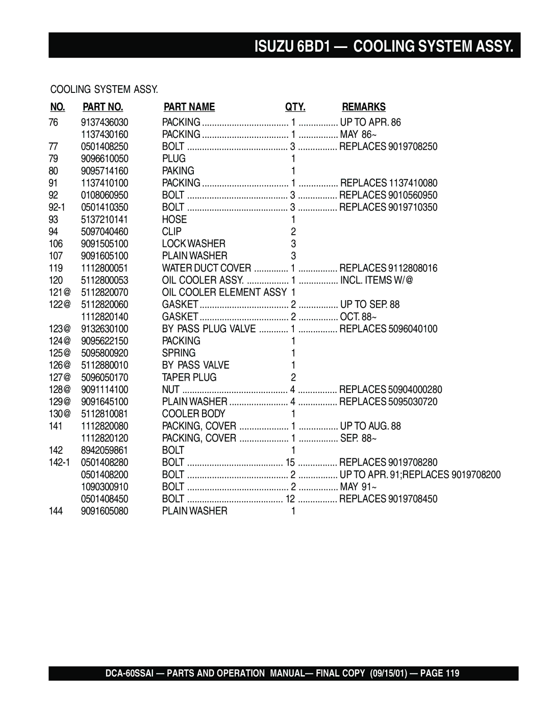 Multiquip dca-60ssai operation manual Paking 