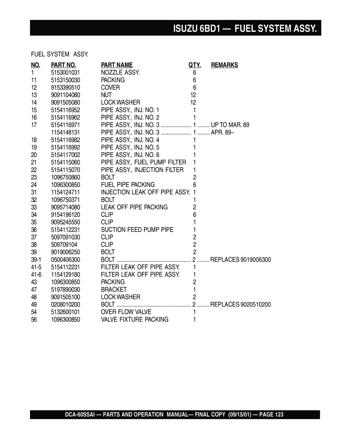 Multiquip dca-60ssai operation manual Isuzu 6BD1 Fuel System Assy 