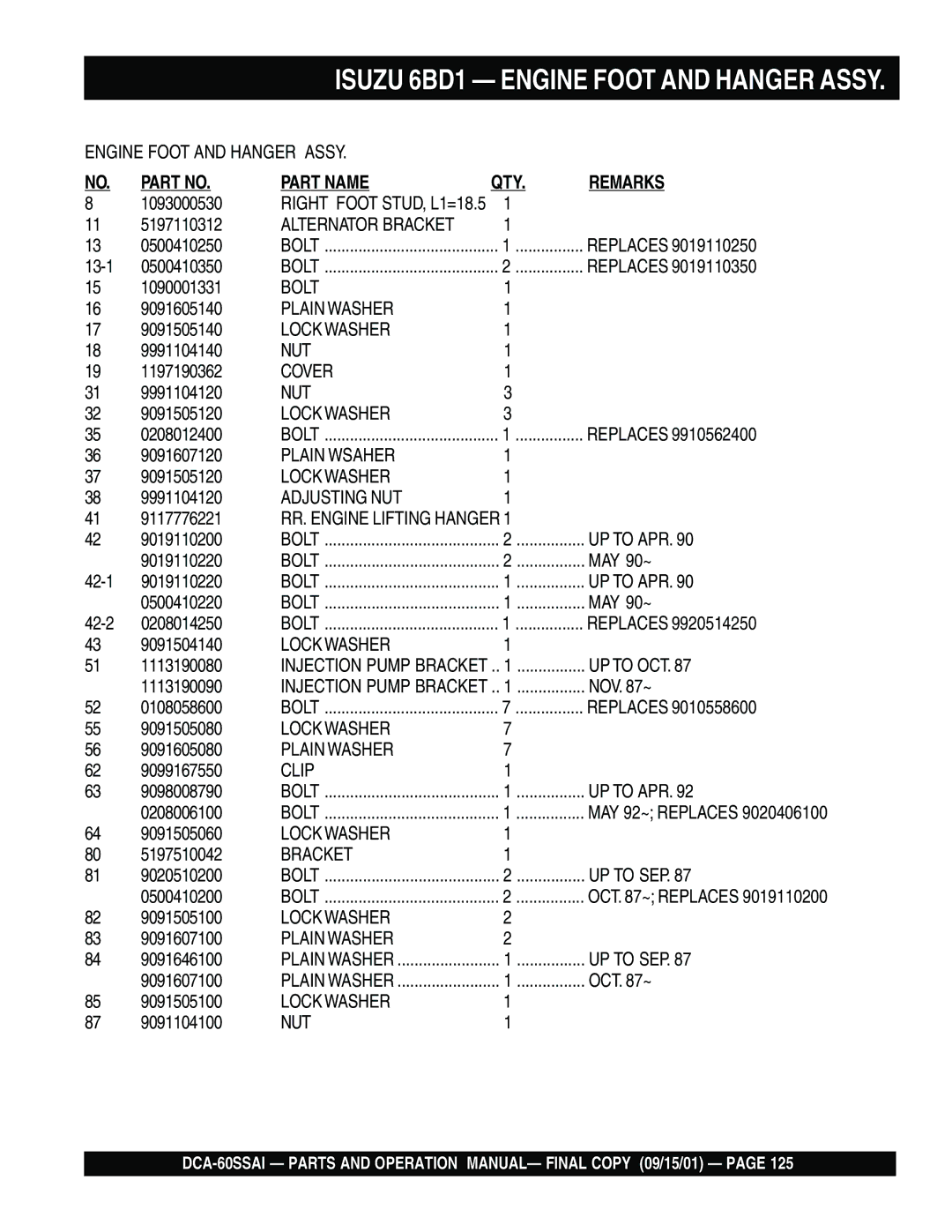 Multiquip dca-60ssai operation manual Isuzu 6BD1 Engine Foot and Hanger Assy 