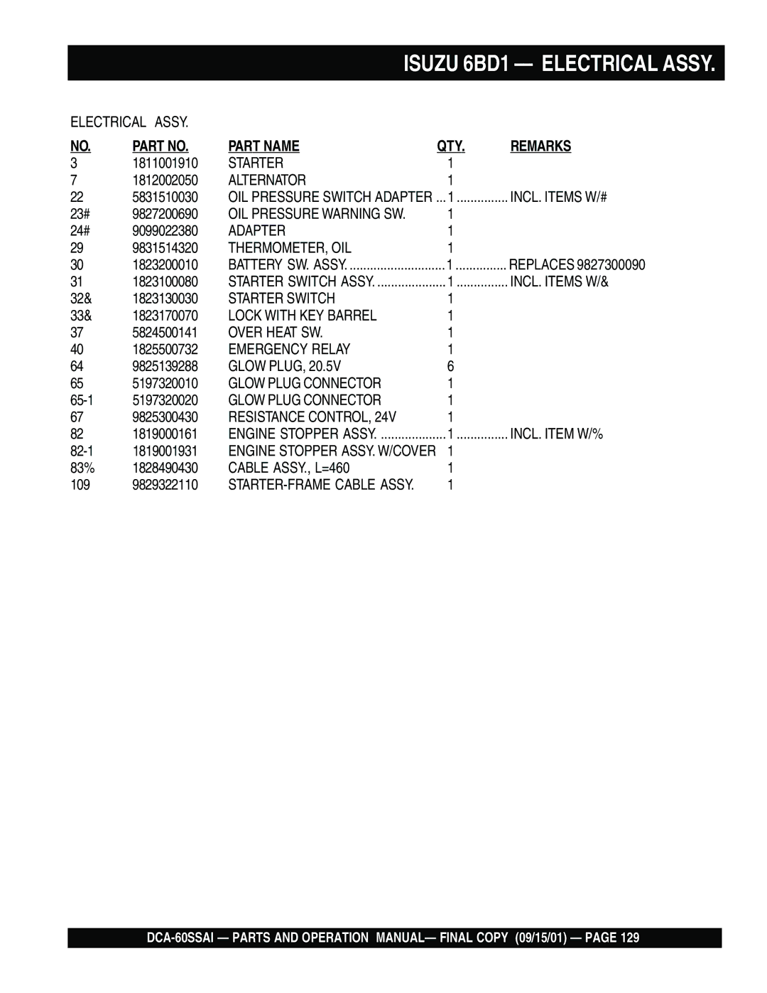 Multiquip dca-60ssai operation manual Isuzu 6BD1 Electrical Assy 