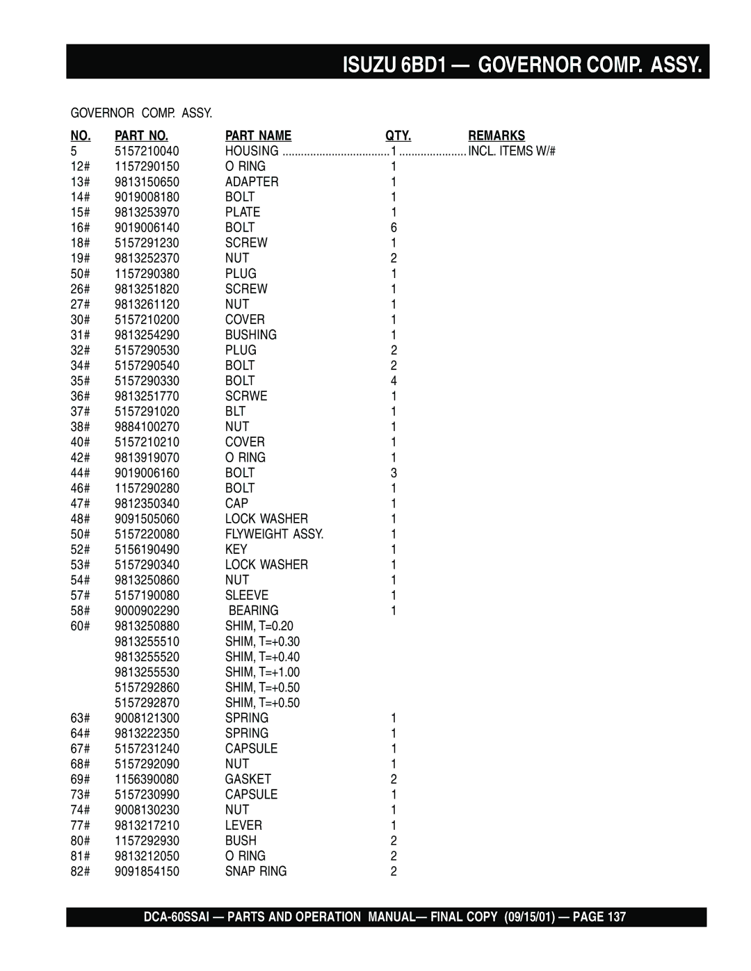 Multiquip dca-60ssai operation manual Isuzu 6BD1 Governor COMP. Assy, Part Name QTY Remarks 