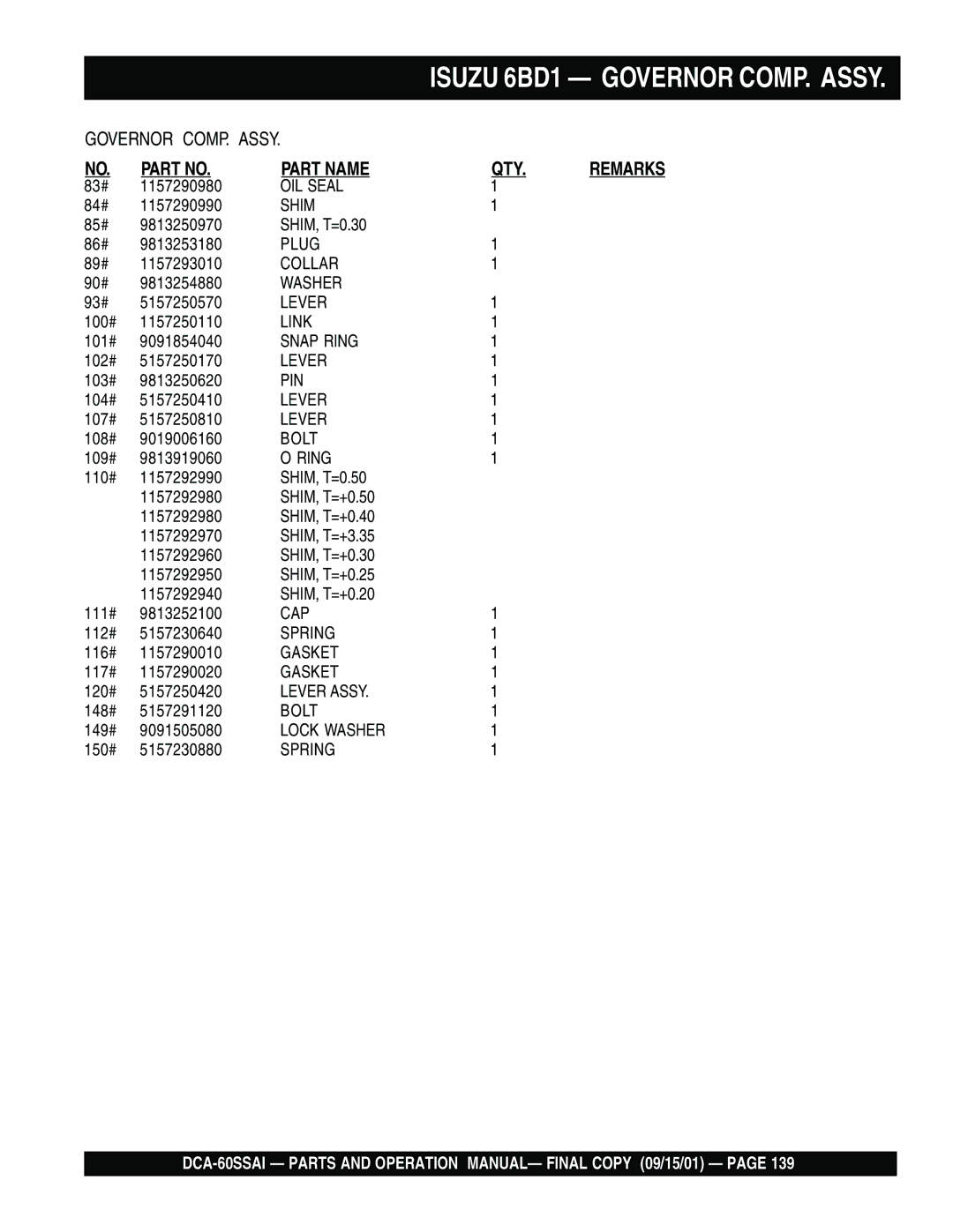 Multiquip dca-60ssai operation manual Isuzu 6BD1 Governor COMP. Assy 