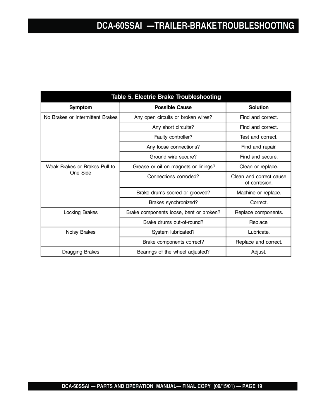 Multiquip dca-60ssai operation manual DCA-60SSAI -TRAILER-BRAKETROUBLESHOOTING, Electric Brake Troubleshooting 