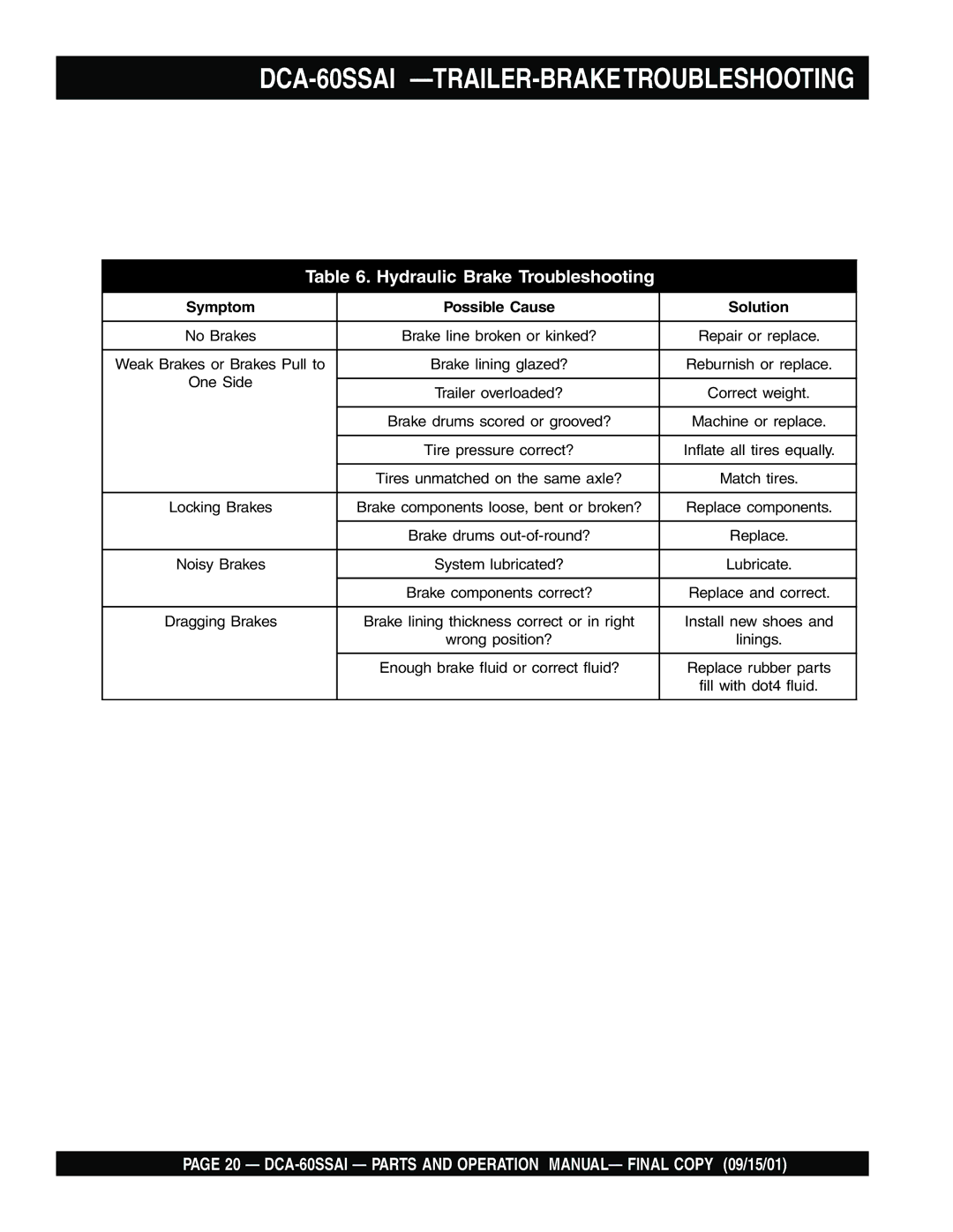 Multiquip dca-60ssai operation manual DCA-60SSAI -TRAILER-BRAKETROUBLESHOOTING, Hydraulic Brake Troubleshooting 