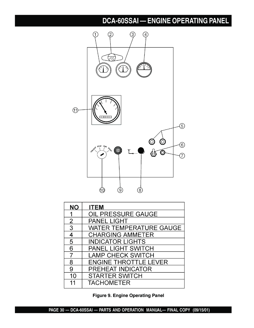 Multiquip dca-60ssai operation manual DCA-60SSAI Engine Operating Panel 