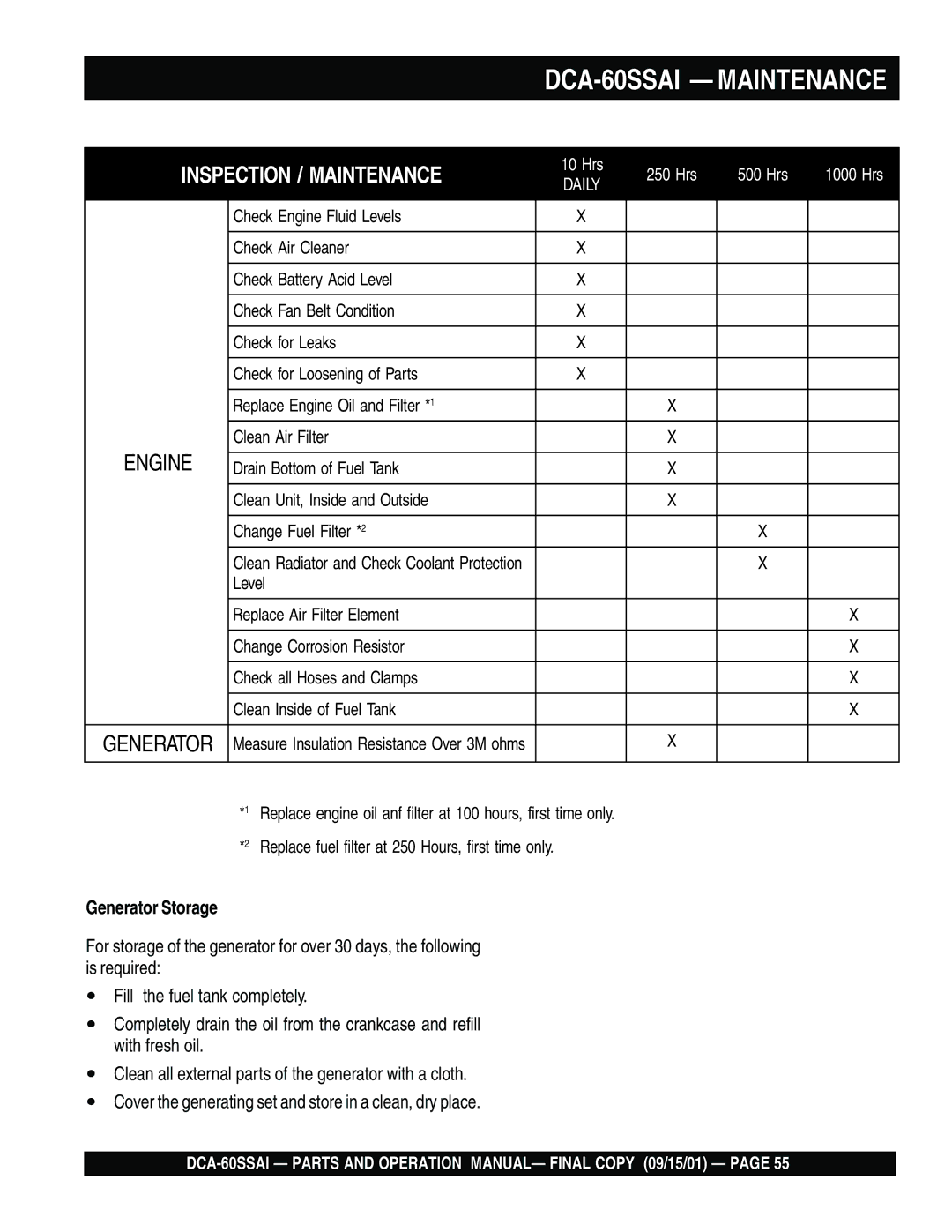 Multiquip dca-60ssai operation manual Inspection / Maintenance, Generator Storage 