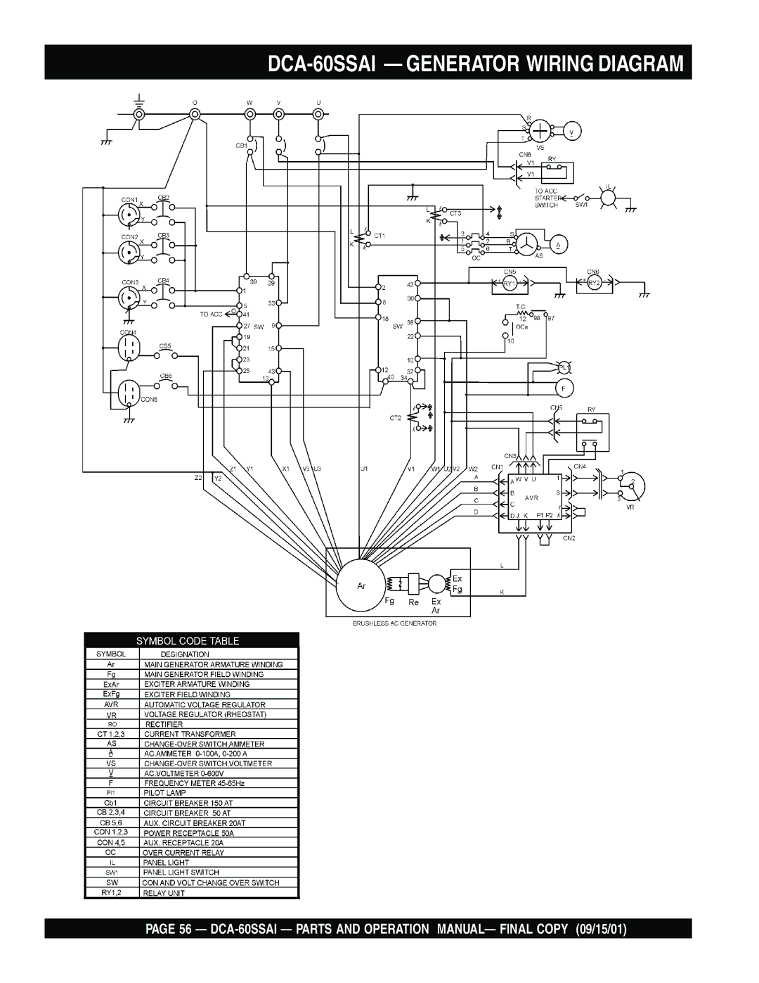 Multiquip dca-60ssai operation manual DCA-60SSAI Generator Wiring Diagram 