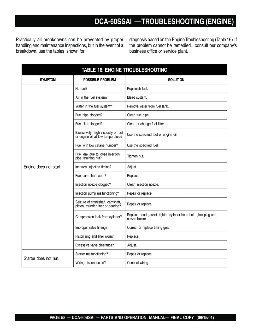 Multiquip dca-60ssai operation manual DCA-60SSAI -TROUBLESHOOTING Engine, Engine Troubleshooting 