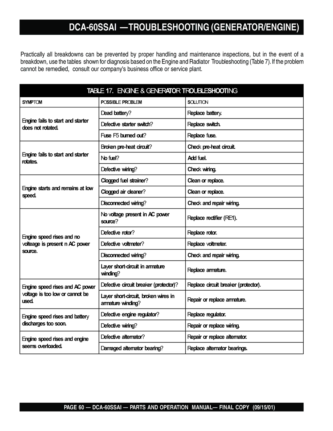 Multiquip dca-60ssai operation manual DCA-60SSAI -TROUBLESHOOTING GENERATOR/ENGINE, Engine & Generator Troubleshooting 