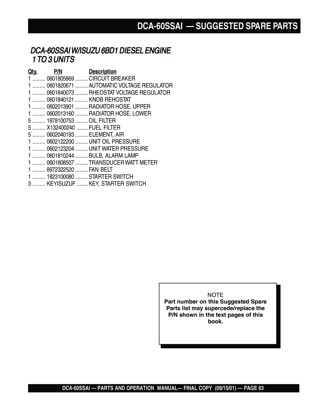 Multiquip dca-60ssai operation manual DCA-60SSAI Suggested Spare Parts, Qty Description 