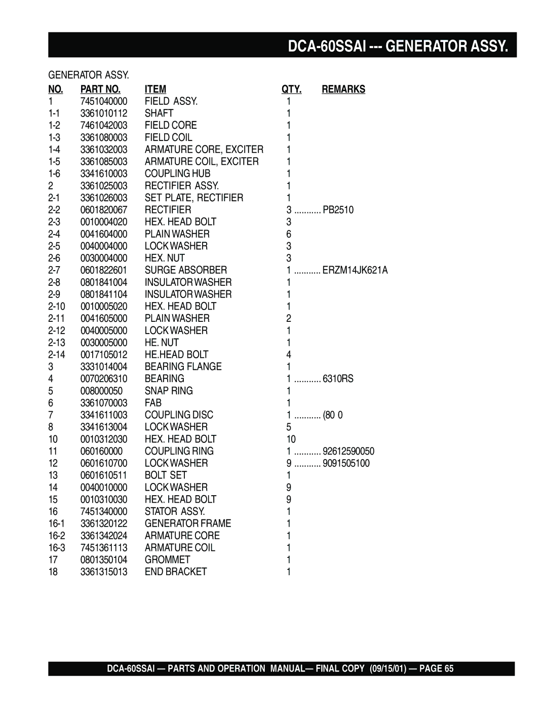 Multiquip dca-60ssai operation manual QTY Remarks 