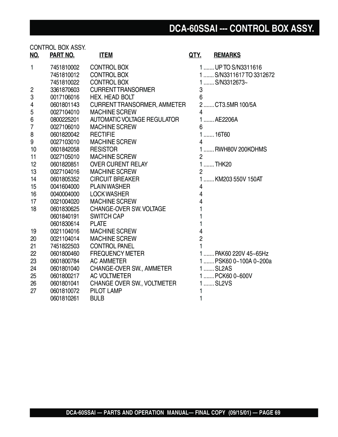 Multiquip dca-60ssai operation manual Control BOX 