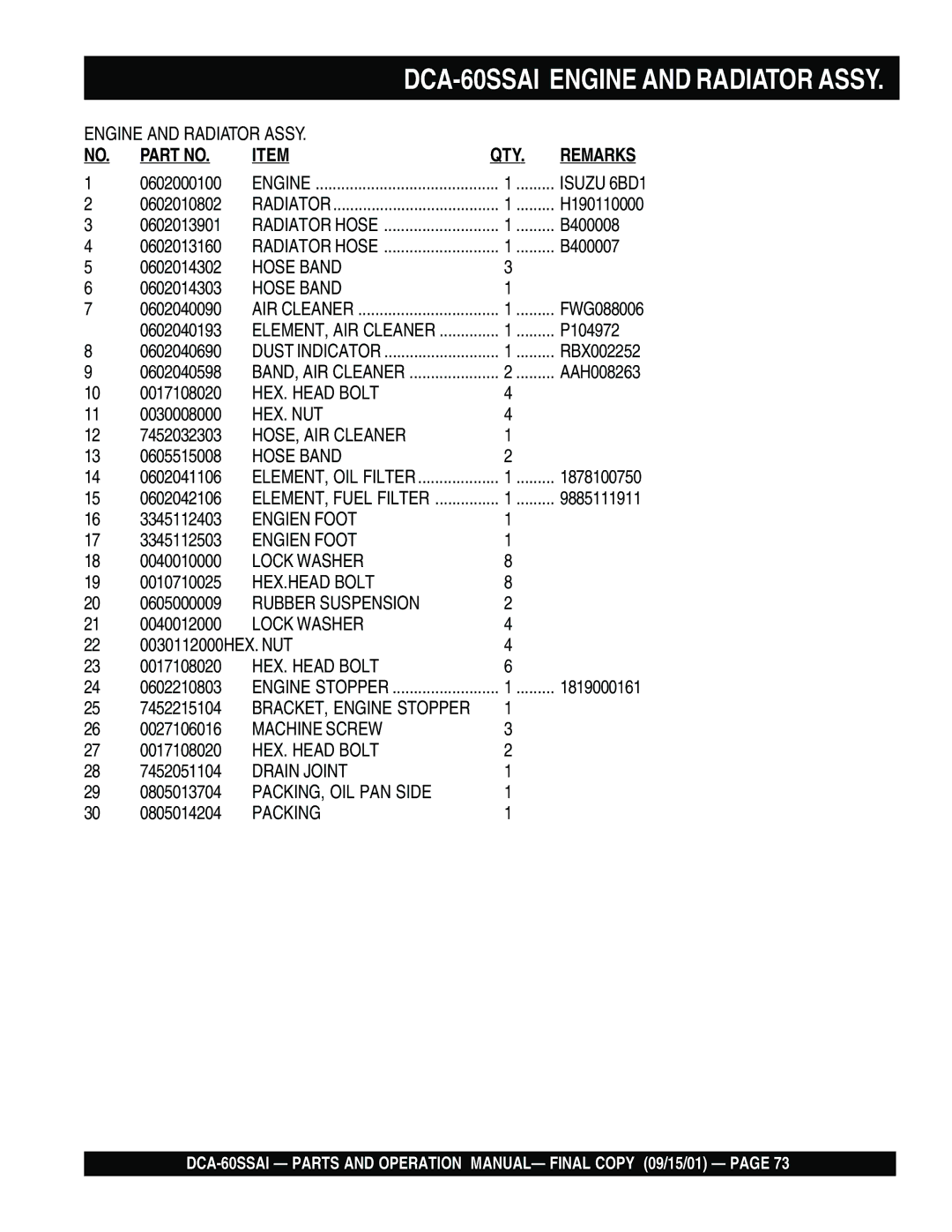 Multiquip dca-60ssai operation manual Hose Band 