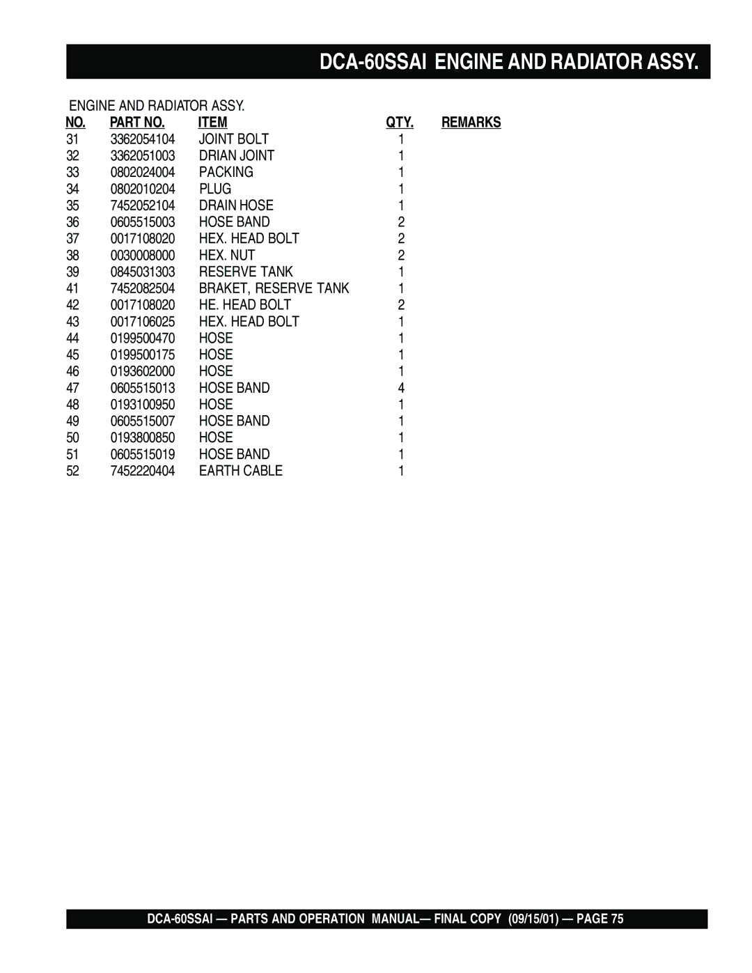 Multiquip dca-60ssai operation manual Joint Bolt 