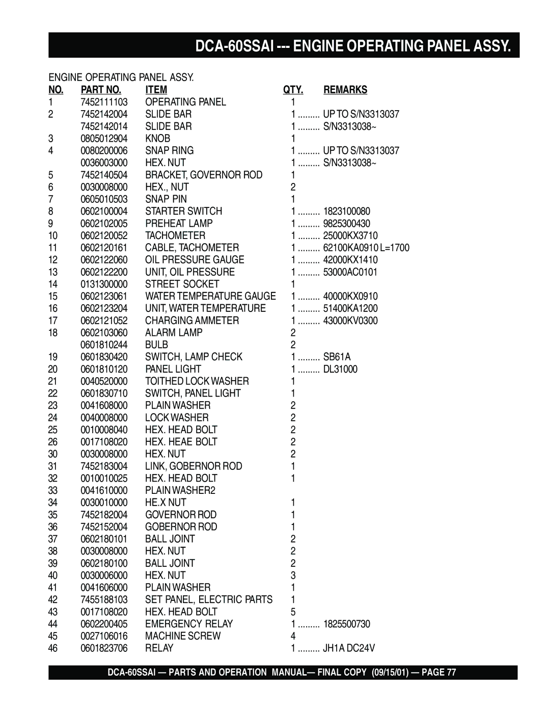 Multiquip dca-60ssai operation manual Operating Panel 