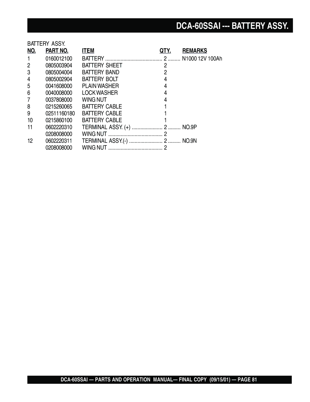 Multiquip dca-60ssai operation manual DCA-60SSAI 