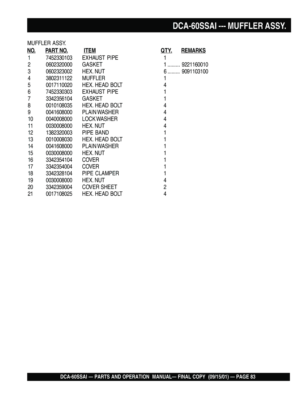 Multiquip dca-60ssai operation manual DCA-60SSAI Muffler Assy 