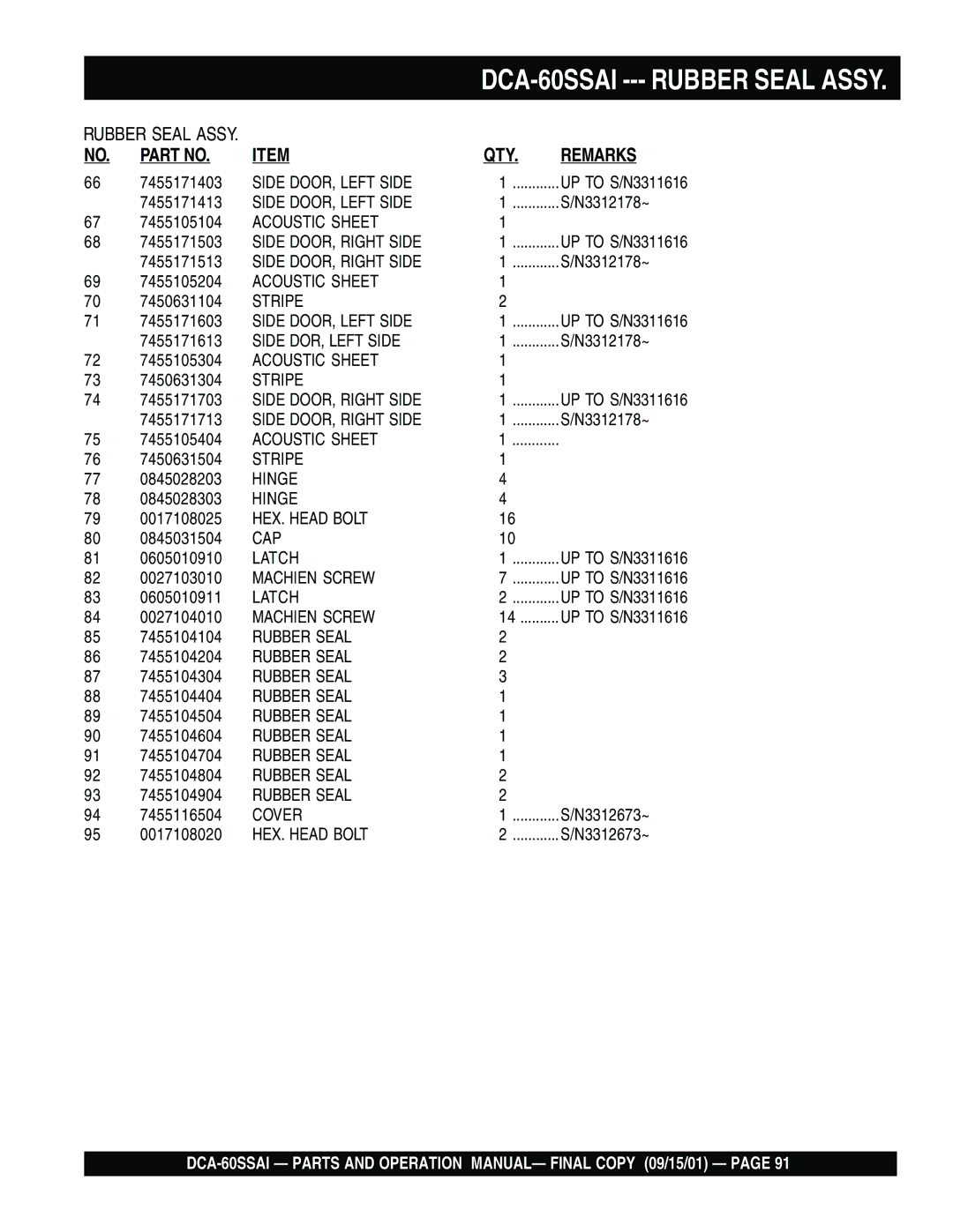 Multiquip dca-60ssai operation manual Rubber Seal Assy 