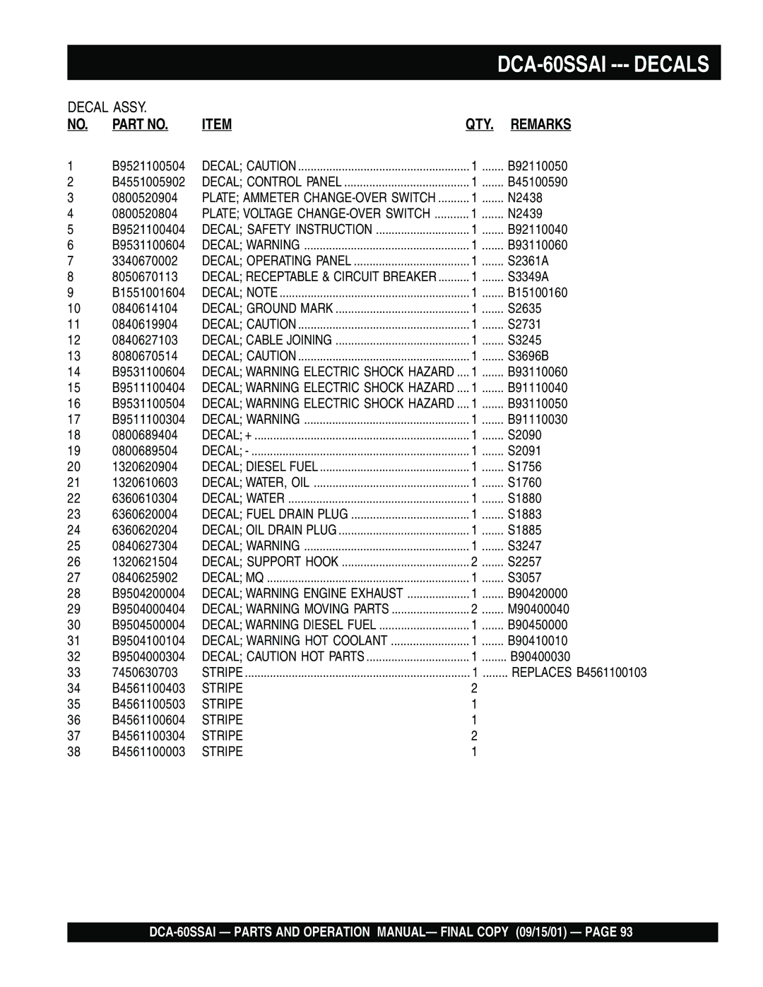 Multiquip dca-60ssai operation manual Decals 