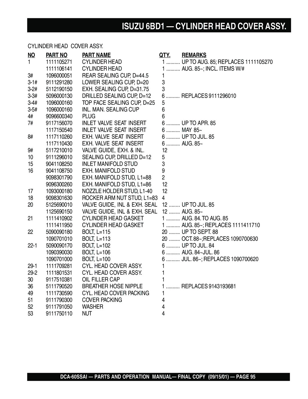 Multiquip dca-60ssai operation manual Isuzu 6BD1 Cylinder Head Cover Assy 