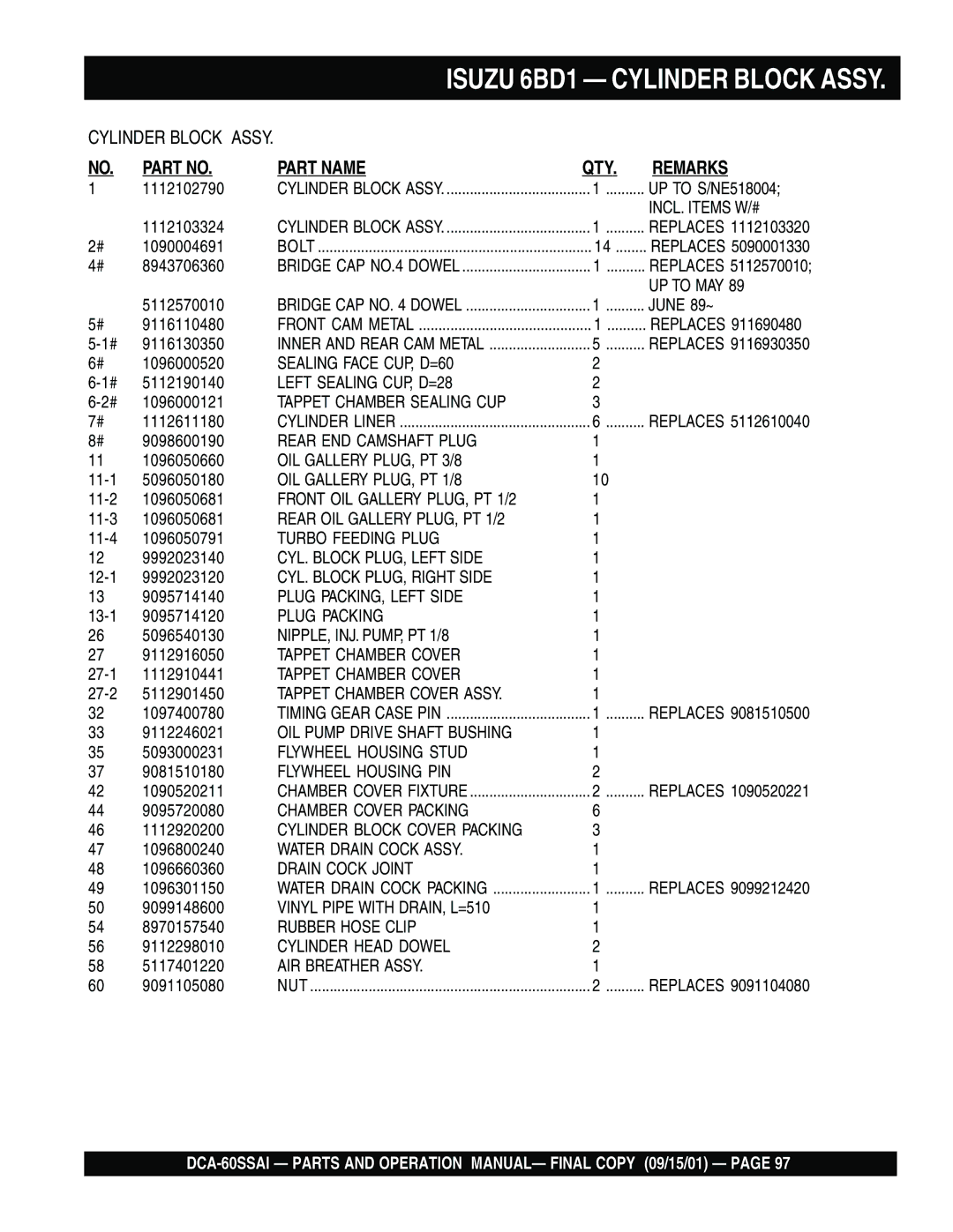 Multiquip dca-60ssai operation manual Isuzu 6BD1 Cylinder Block Assy, INCL. Items W/# 