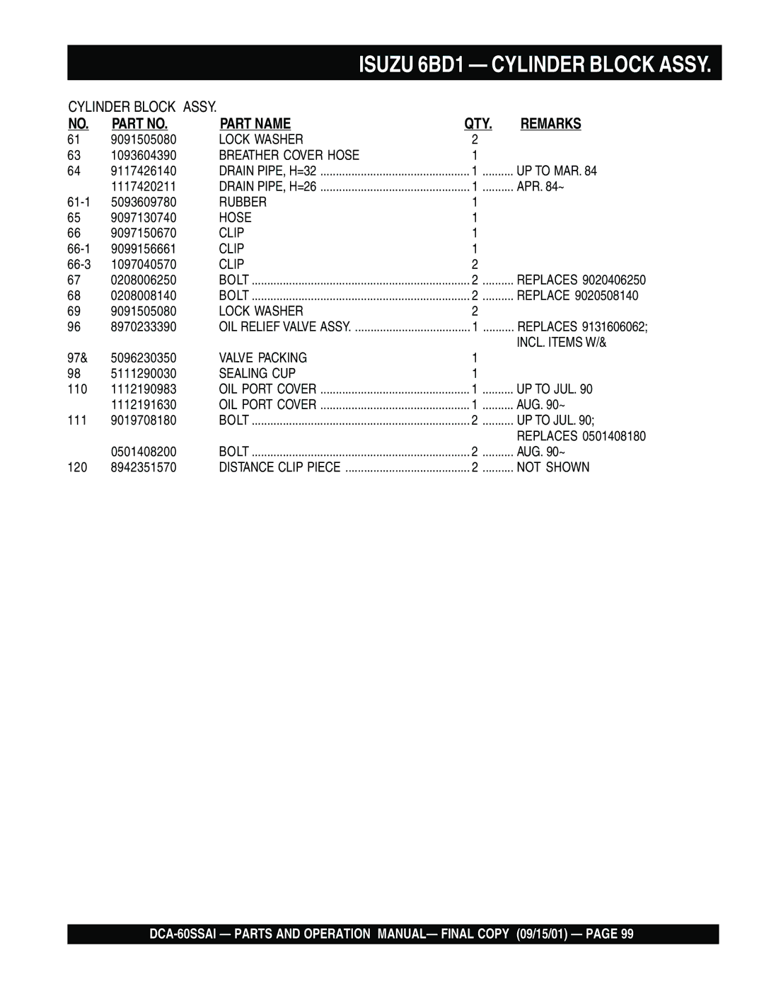 Multiquip dca-60ssai operation manual Breather Cover Hose 