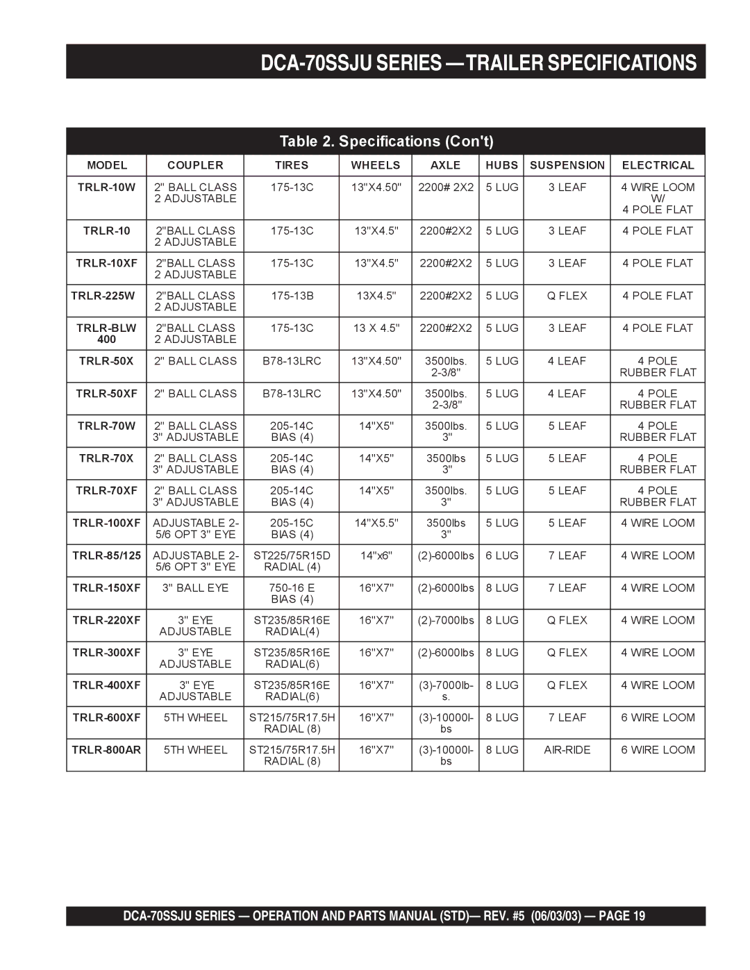 Multiquip DCA-70SSJU operation manual Specifications 