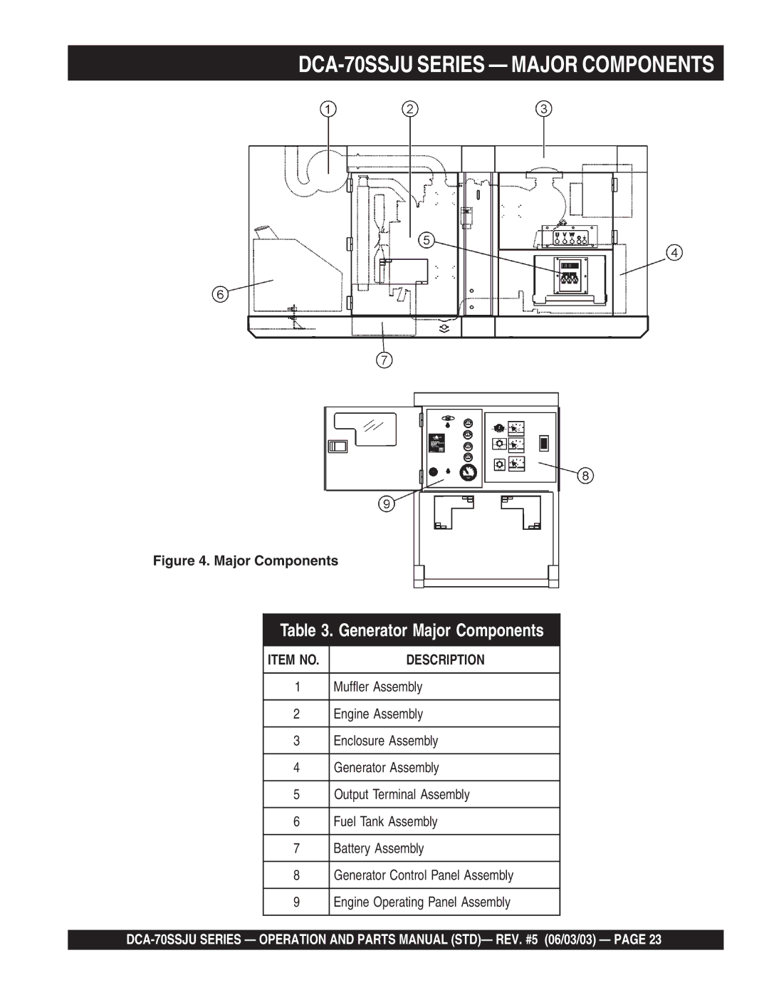 Multiquip operation manual DCA-70SSJU Series Major Components, Generator Major Components 