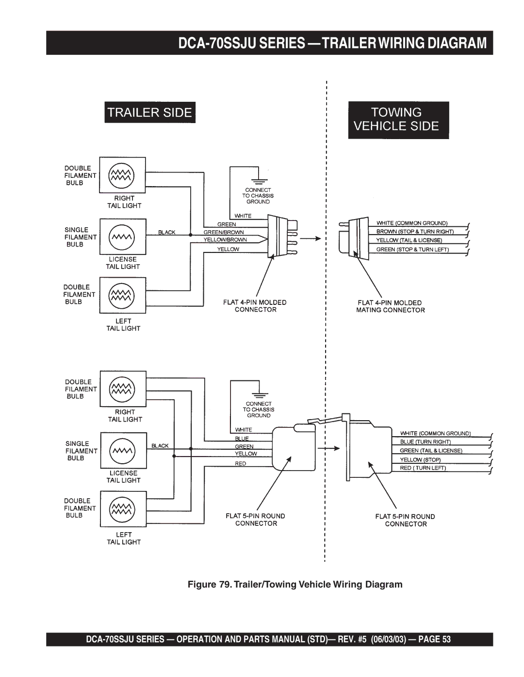 Multiquip operation manual DCA-70SSJU Series -TRAILERWIRING Diagram, Trailer/Towing Vehicle Wiring Diagram 