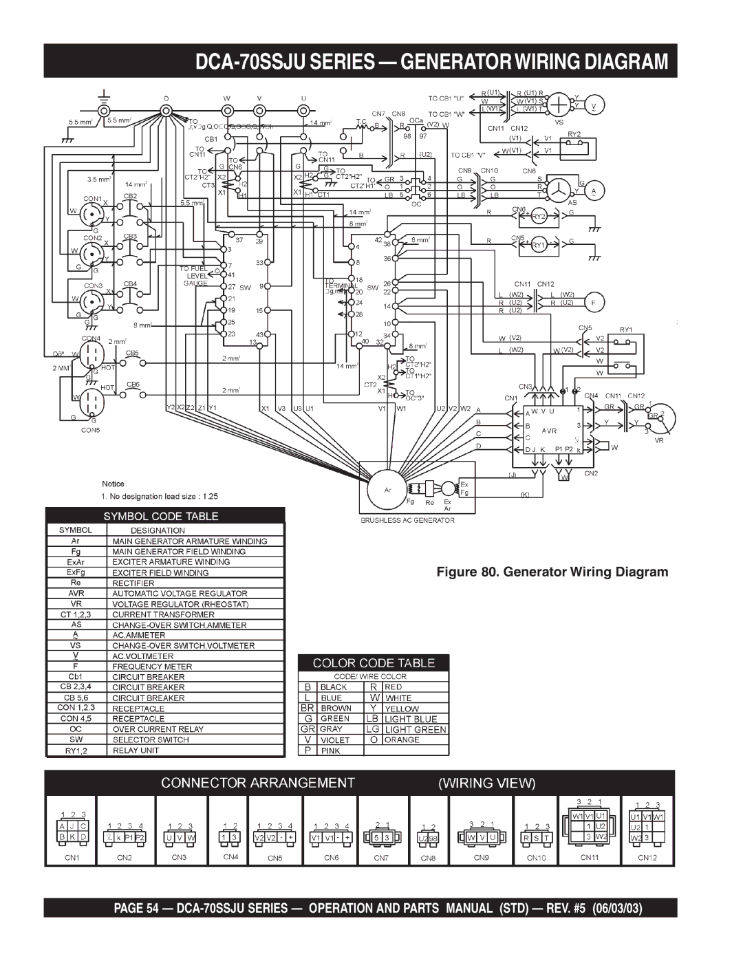 Multiquip operation manual DCA-70SSJU Series Generatorwiring Diagram, Generator Wiring Diagram 