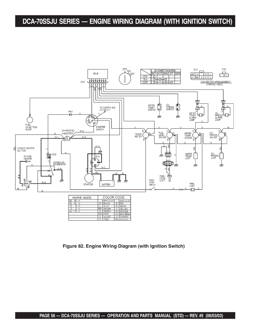 Multiquip operation manual DCA-70SSJU Series Engine Wiring Diagram with Ignition Switch 