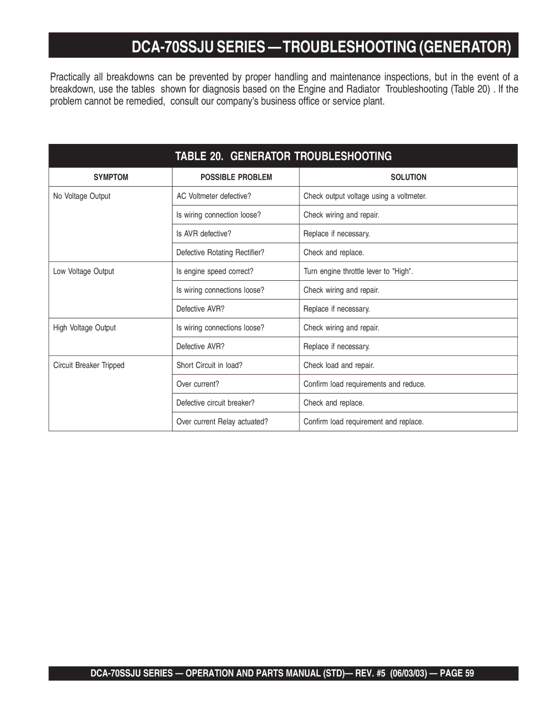 Multiquip operation manual DCA-70SSJU Series -TROUBLESHOOTING Generator, Generator Troubleshooting 