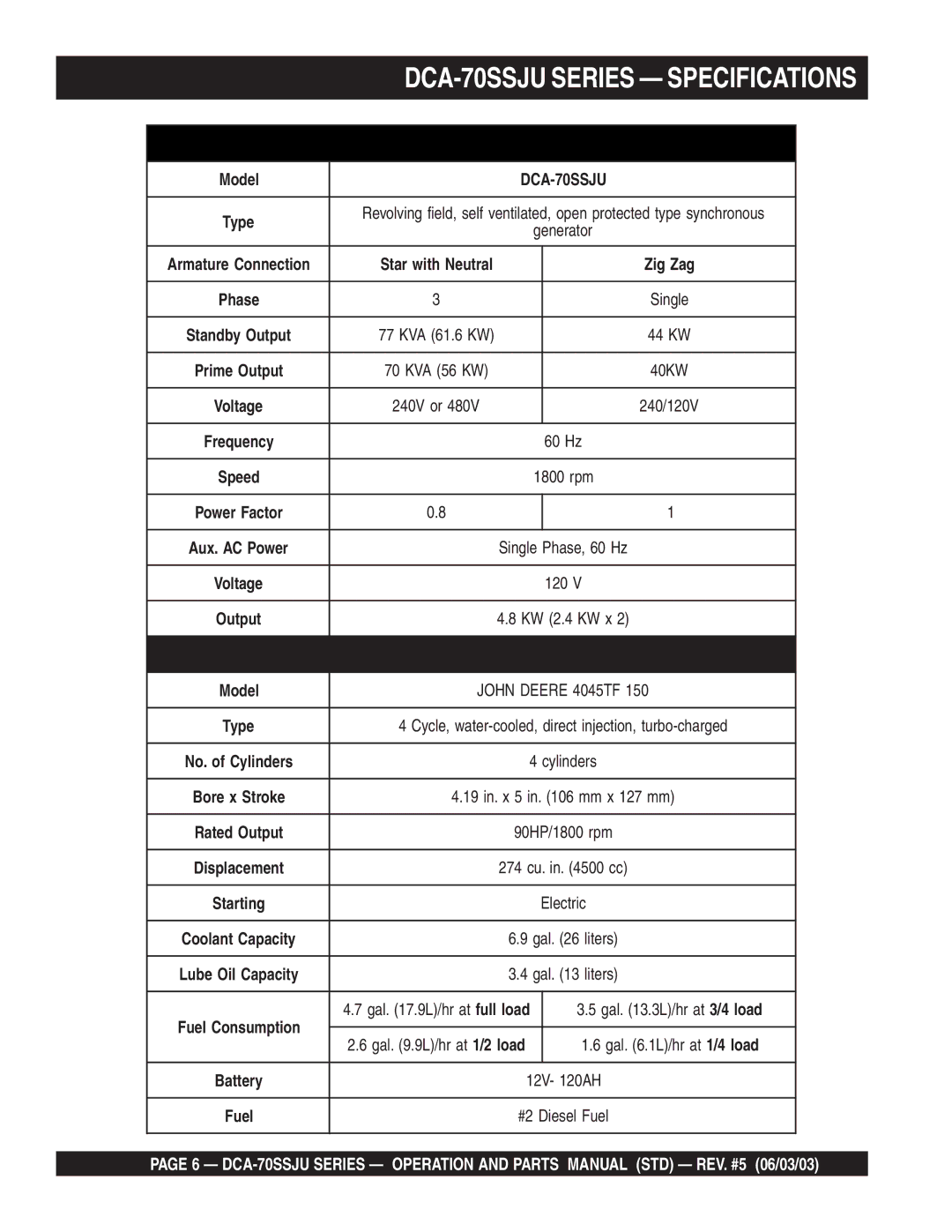 Multiquip operation manual DCA-70SSJU Series Specifications 