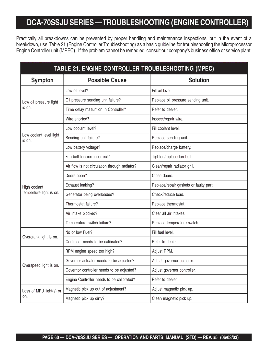 Multiquip operation manual DCA-70SSJU Series -TROUBLESHOOTING Engine Controller, Engine Controller Troubleshooting Mpec 