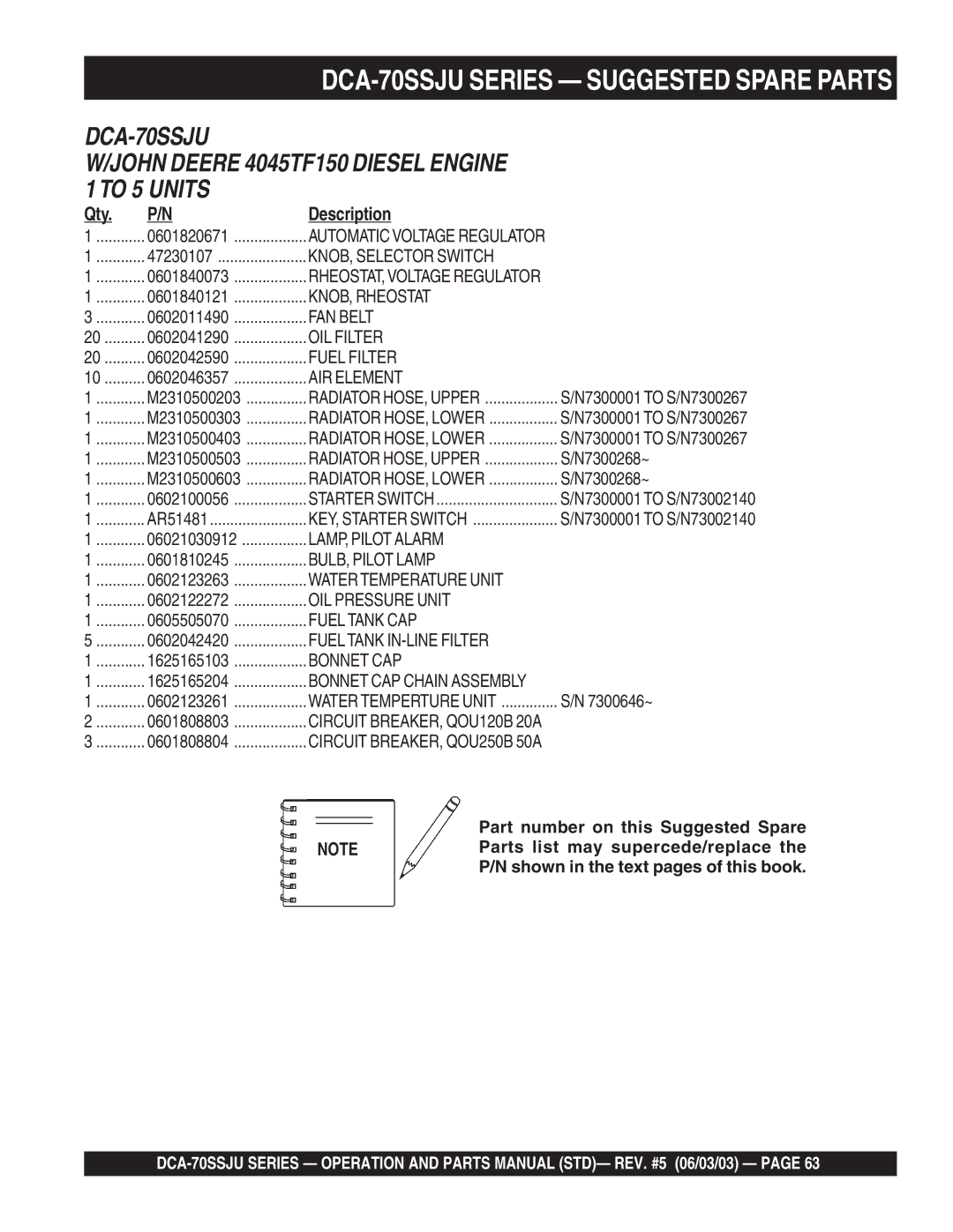 Multiquip operation manual DCA-70SSJU Series Suggested Spare Parts, Qty Description 