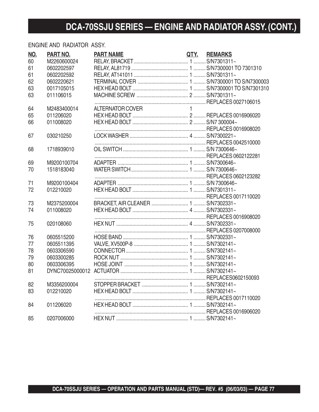 Multiquip DCA-70SSJU M2260600024, N7301311~, 0602202597, 0602220621, 0017105015, M2483400014, N7 300004~, N7300221~ 