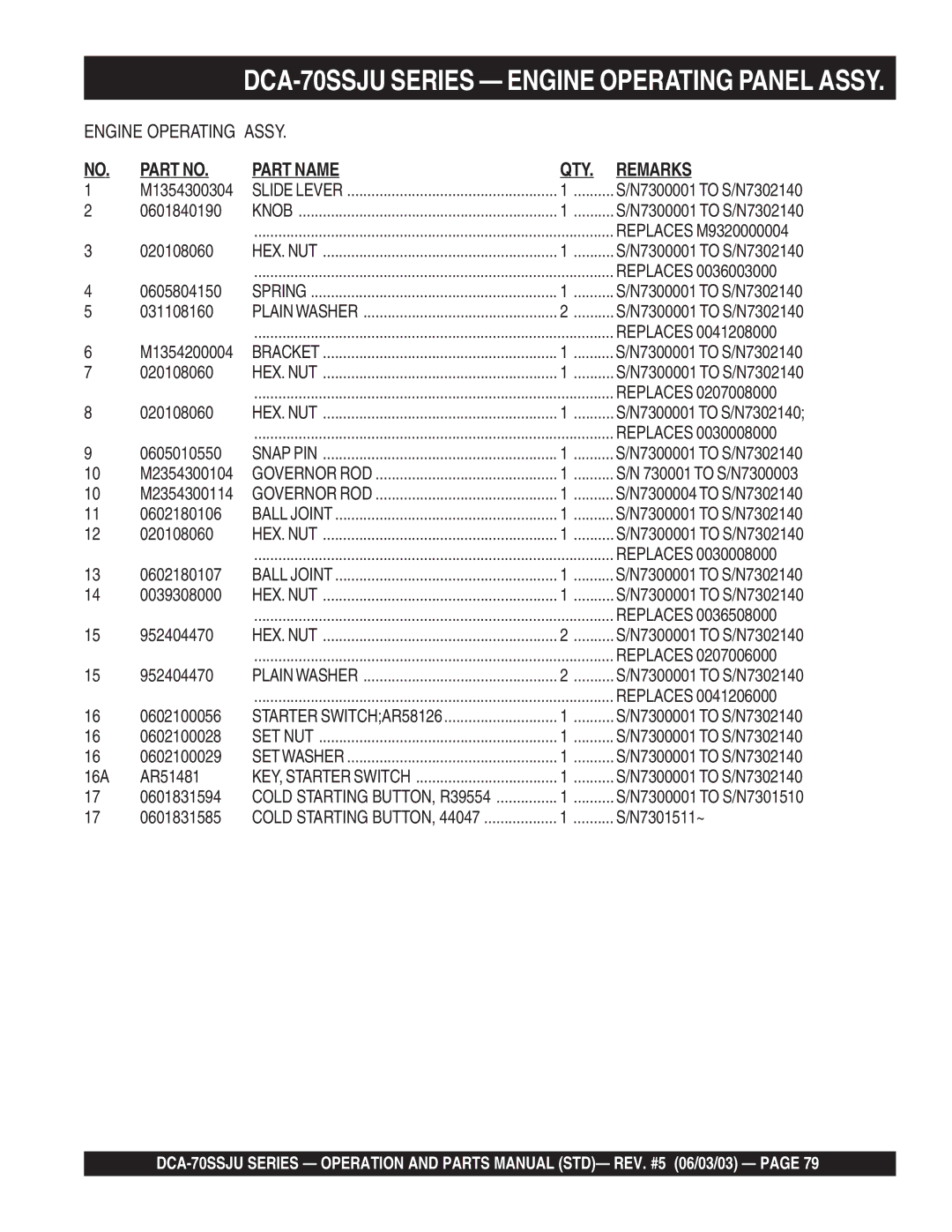 Multiquip DCA-70SSJU 0601840190, 0605804150, 031108160, 0605010550, 0602180106, 0602180107, 0039308000, 0602100056 