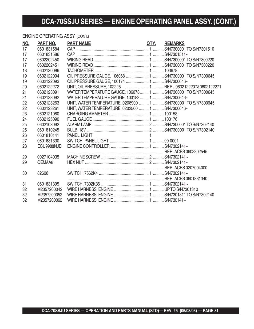 Multiquip DCA-70SSJU operation manual Panel Light 