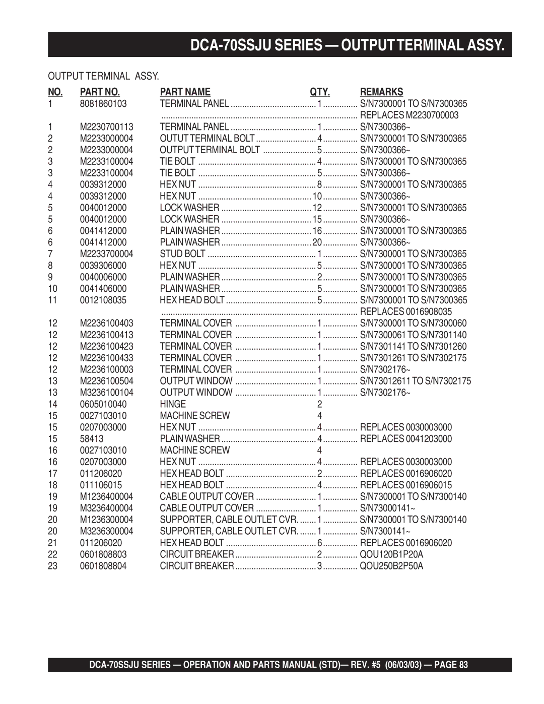 Multiquip DCA-70SSJU operation manual Hinge 