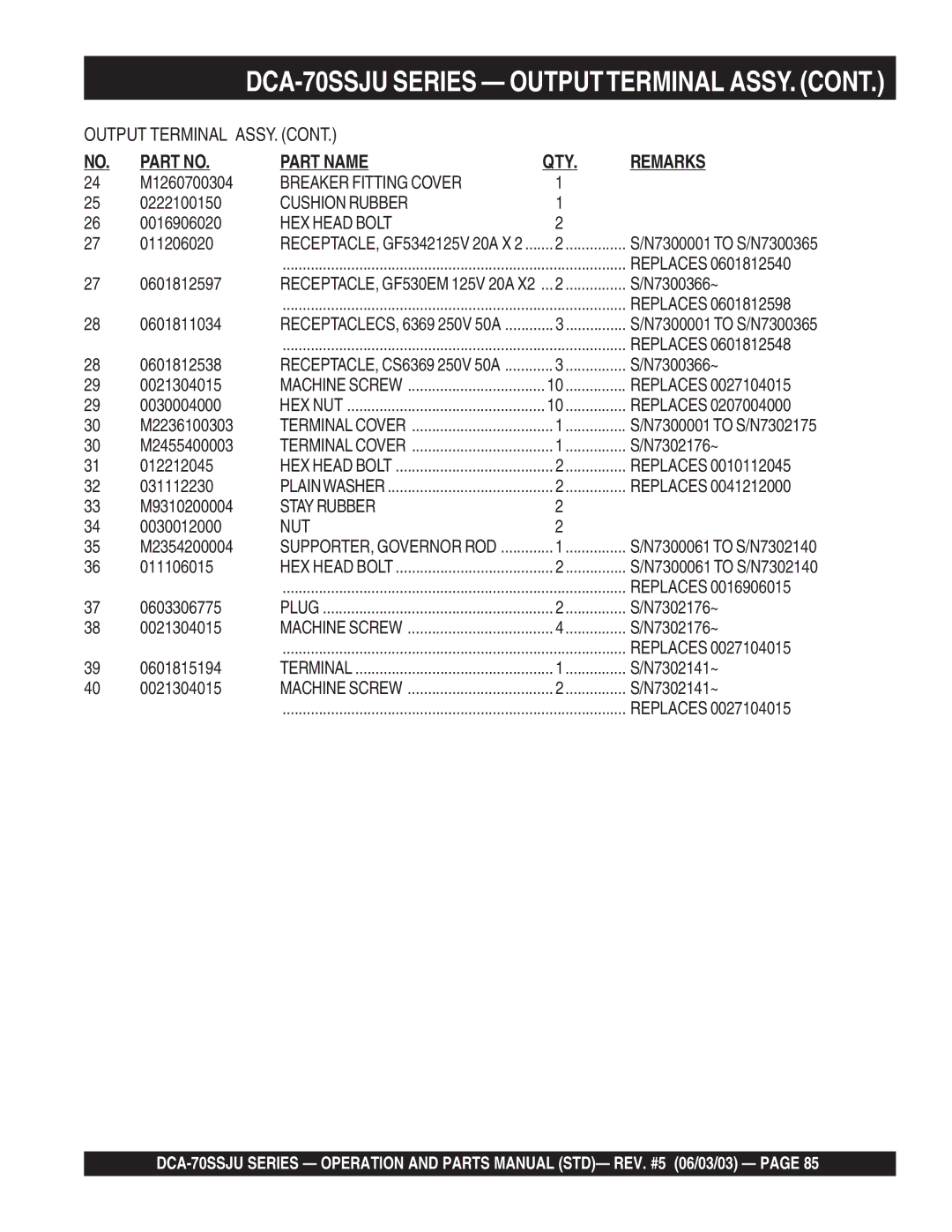 Multiquip DCA-70SSJU operation manual Breaker Fitting Cover, Cushion Rubber, Stay Rubber, Nut 