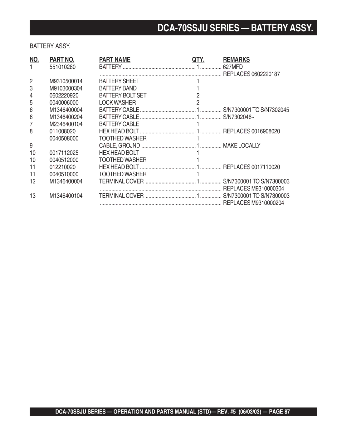 Multiquip DCA-70SSJU operation manual Battery Band, Battery Bolt SET, Battery Cable, Make Locally 