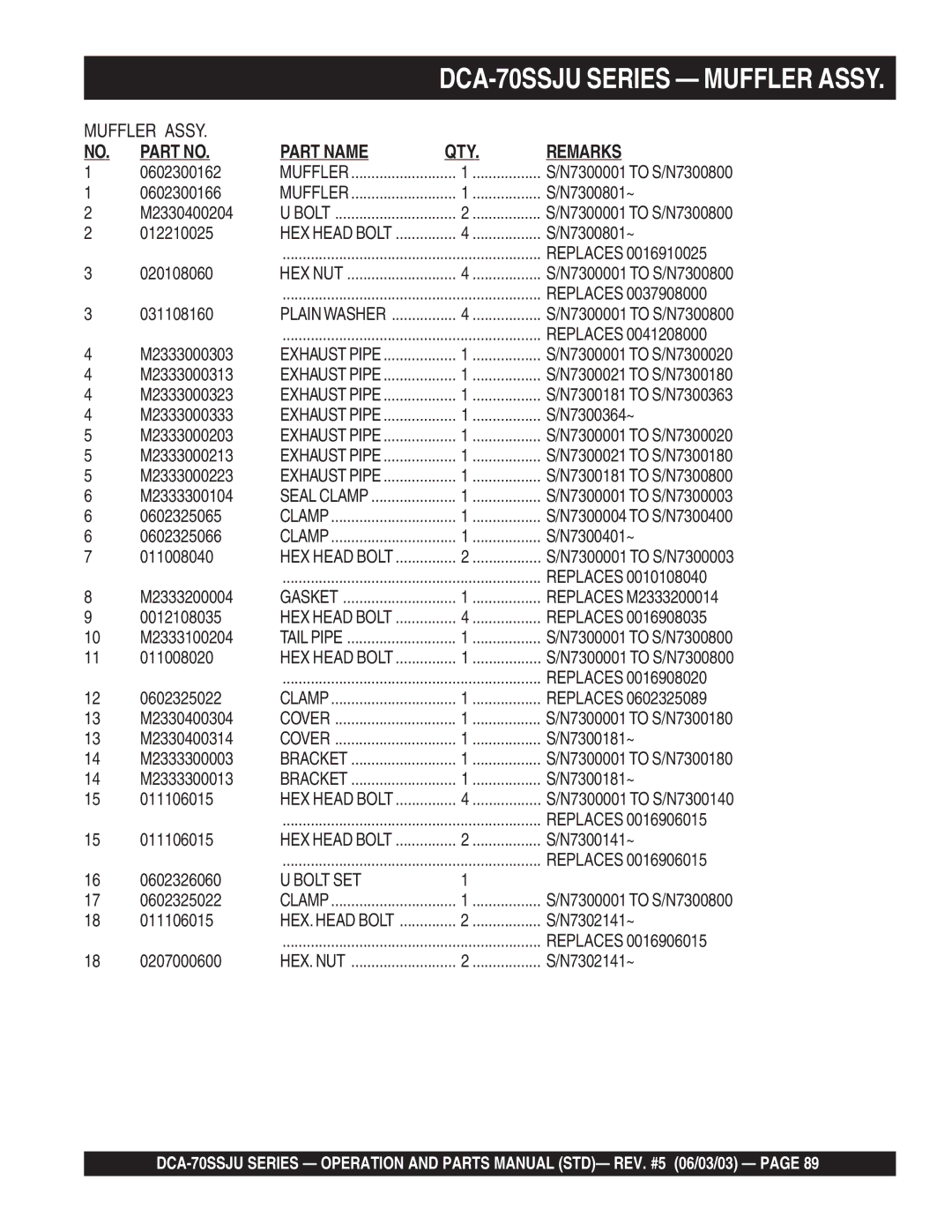 Multiquip operation manual DCA-70SSJU Series Muffler Assy 