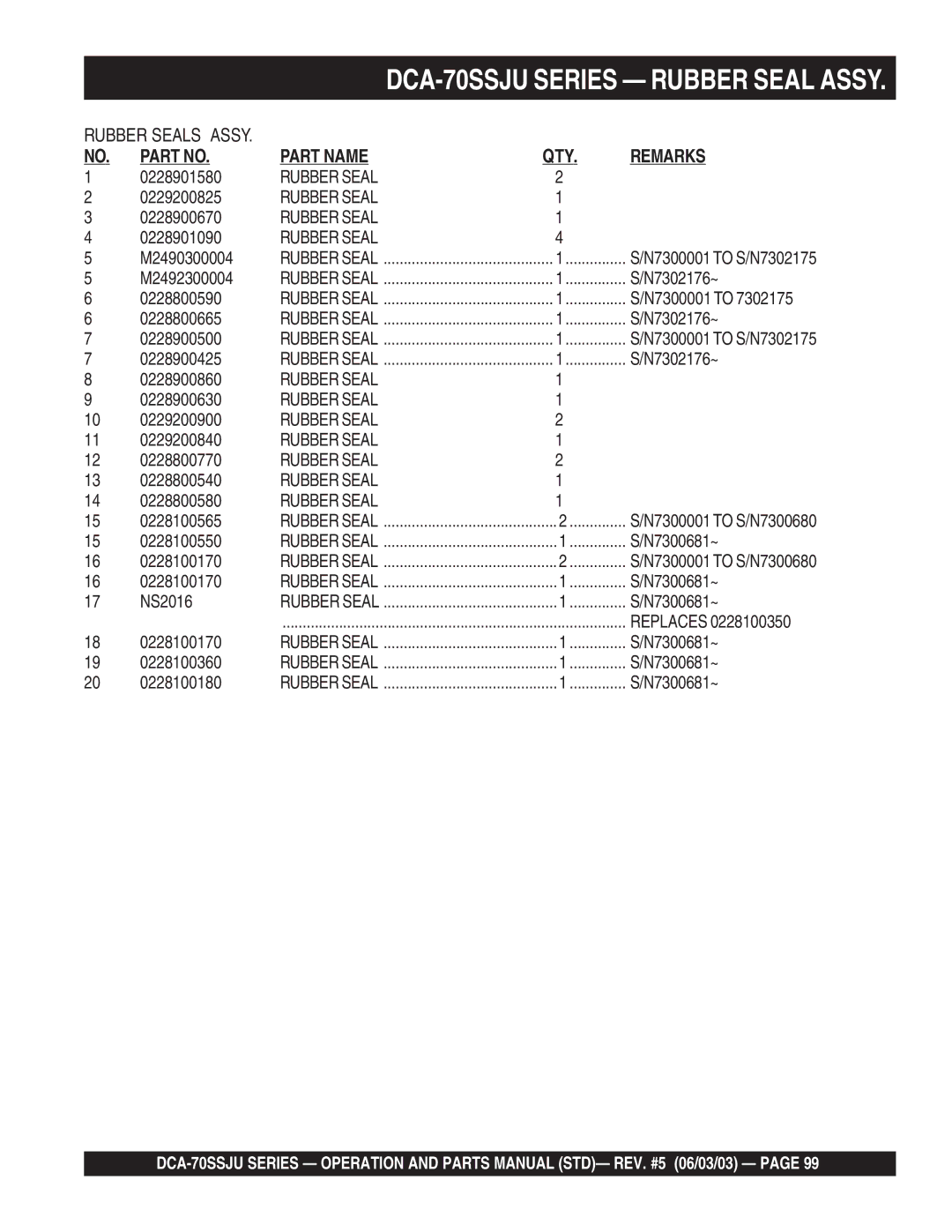 Multiquip DCA-70SSJU 0228901580, 0229200825, 0228900670, 0228901090, M2490300004, M2492300004, 0228800590, 0228800665 