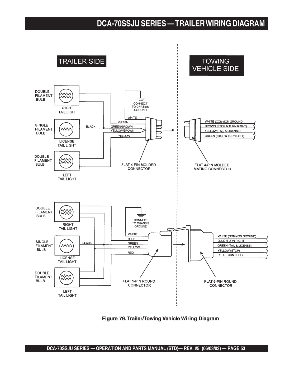 Multiquip operation manual DCA-70SSJUSERIES —TRAILERWIRINGDIAGRAM, Trailer/Towing Vehicle Wiring Diagram 