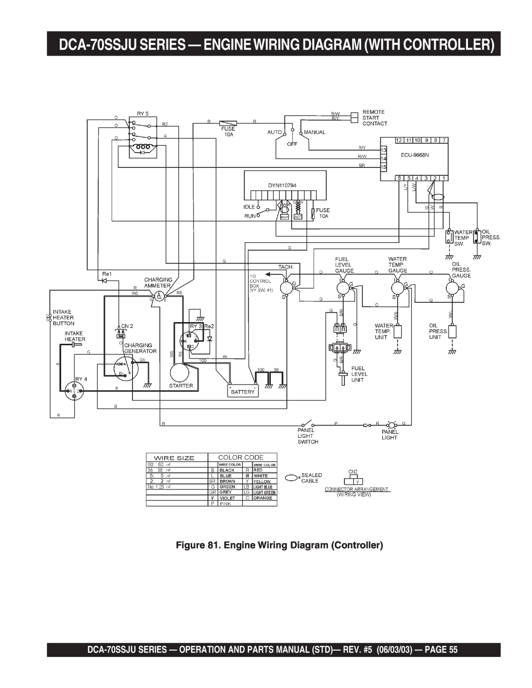 Multiquip DCA-70SSJU operation manual Engine Wiring Diagram Controller 