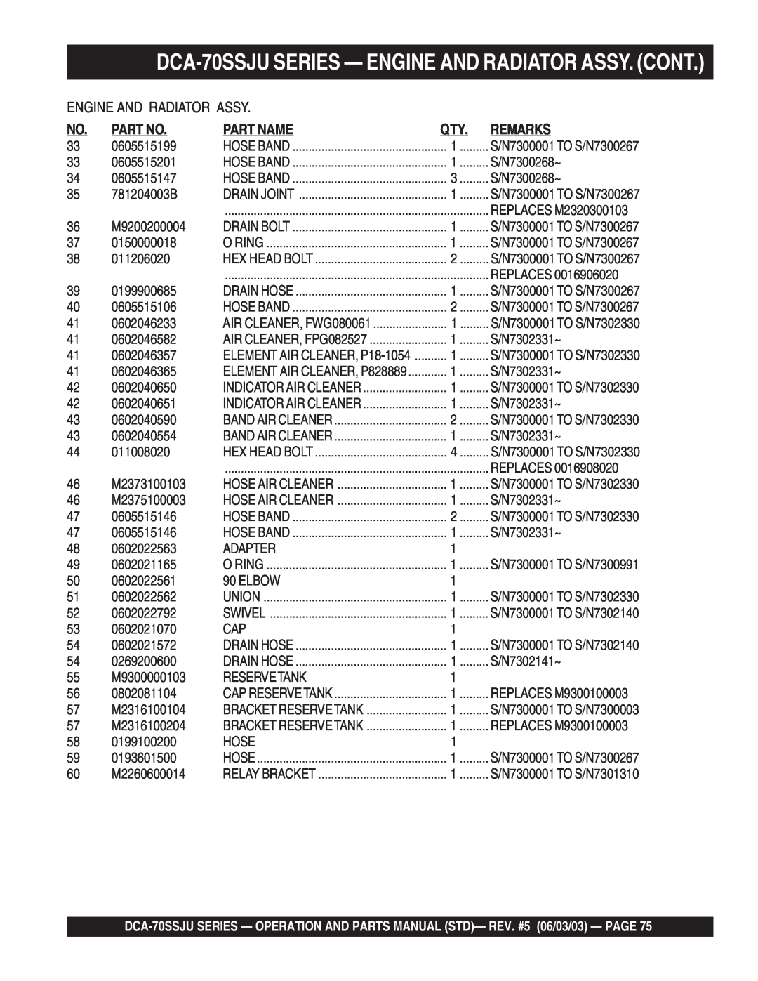 Multiquip operation manual DCA-70SSJUSERIES — ENGINE AND RADIATOR ASSY. CONT, Part No, Part Name, Remarks 