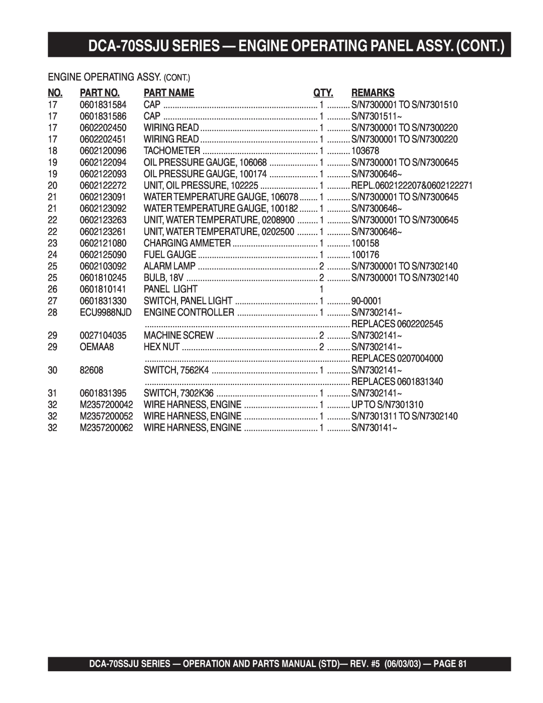 Multiquip DCA-70SSJU operation manual Part No, Part Name, Remarks, 0601831584 